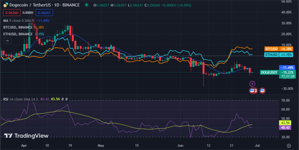 Top 5 Meme Cryptocurrencies to Purchase in July 2023 — A Comprehensive Overview2