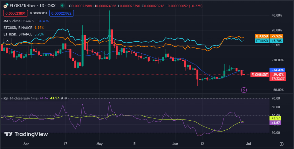 Top 5 Meme Cryptocurrencies to Purchase in July 2023 — A Comprehensive Overview5