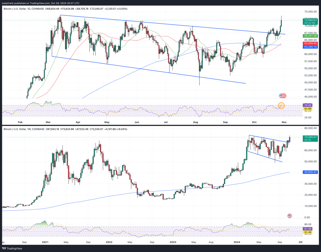 Top Cryptocurrencies to Consider Acquiring on October 29 – Sui, Goatsues Maximus, Popcat0