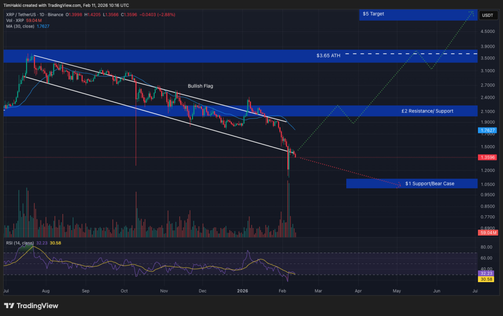 Top Cryptocurrencies to Consider Purchasing on February 11 – XRP, Solana, Dogecoin0