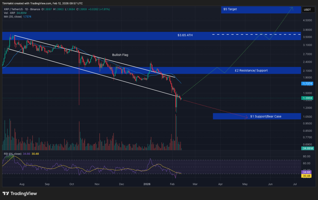 Top Cryptocurrencies to Consider Purchasing on February 12 – XRP, Dogecoin, Solana0