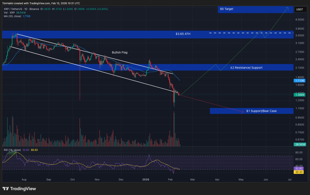 Top Cryptocurrencies to Consider Purchasing on February 13 – XRP, Solana, PEPE0