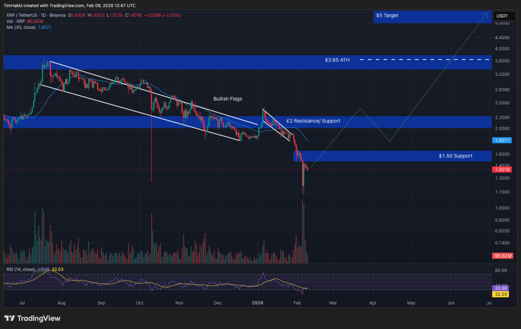 Top Cryptocurrencies to Consider Purchasing on February 9 – XRP, Bitcoin, Ethereum0