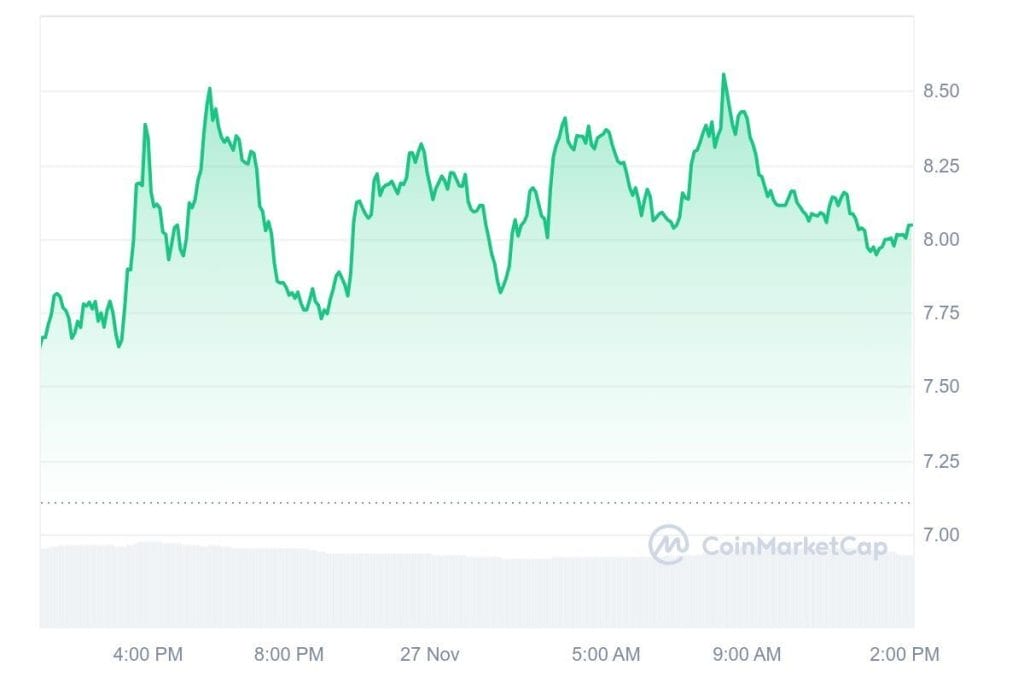 Top Cryptocurrencies to Consider Purchasing on November 27 – XLM, SAND, TIA5