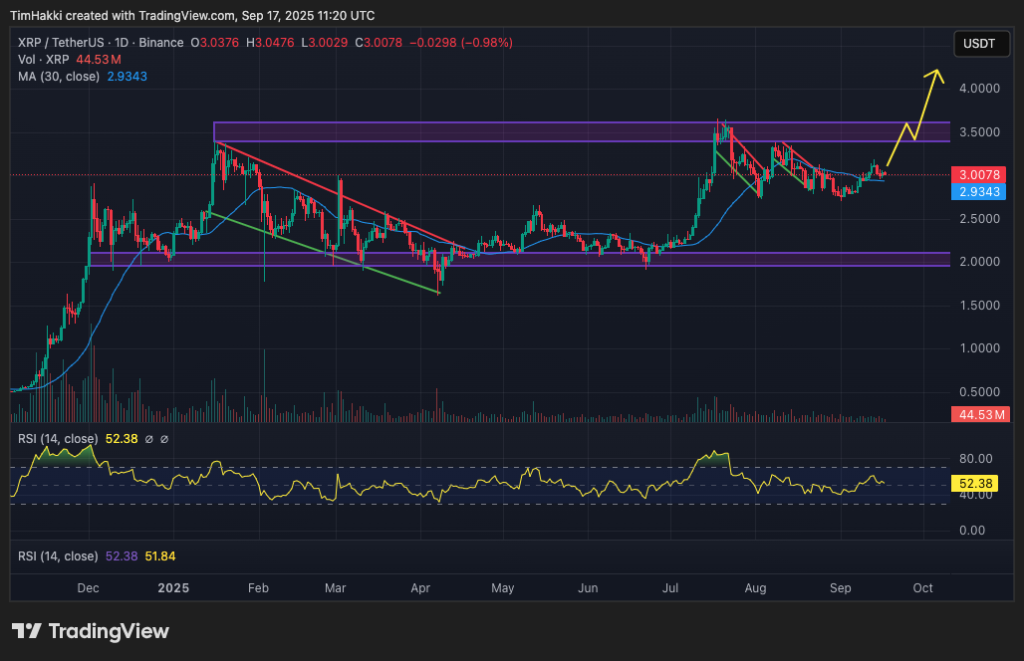 Top Cryptocurrencies to Consider Purchasing on September 17 – XRP, Pi Coin, Solana0