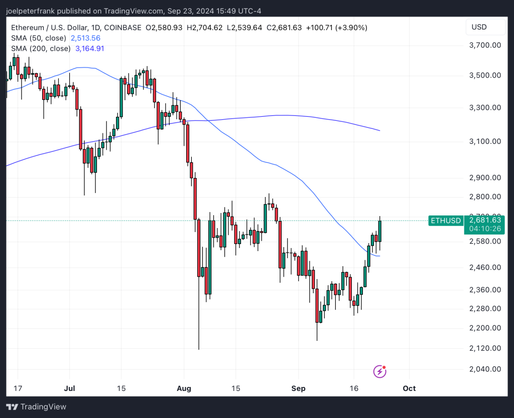 Top Cryptocurrencies to Consider Purchasing on September 23 – Bittensor, Arweave, Popcat0