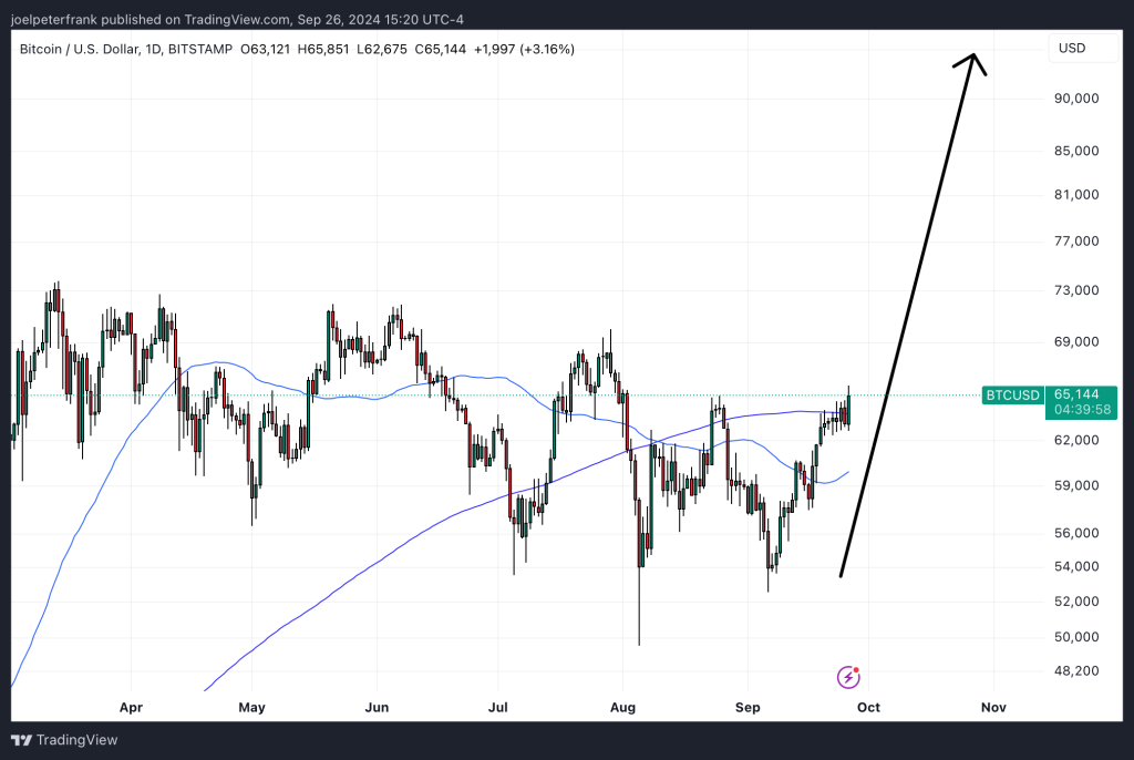 Top Cryptocurrencies to Consider Purchasing on September 26 – Shiba Inu, Dogs, Ethena0
