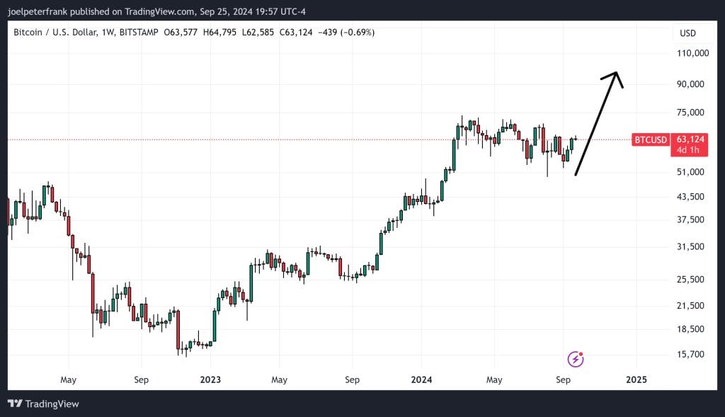 Top Cryptocurrency Performers Today on DEXScreener – ESTEE, HDMI, DOGGO1