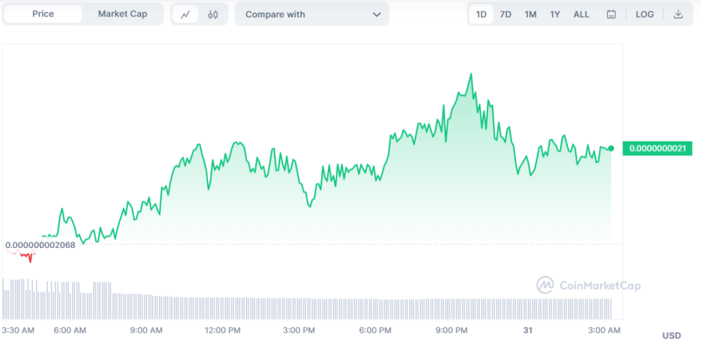 Top Digital Currencies for Investment in June 20233