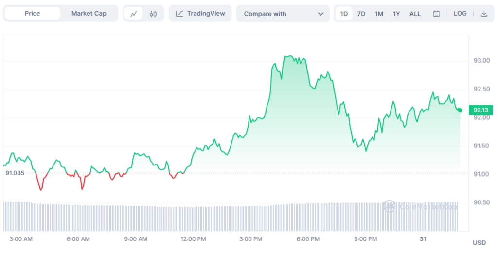 Top Digital Currencies for Investment in June 20232