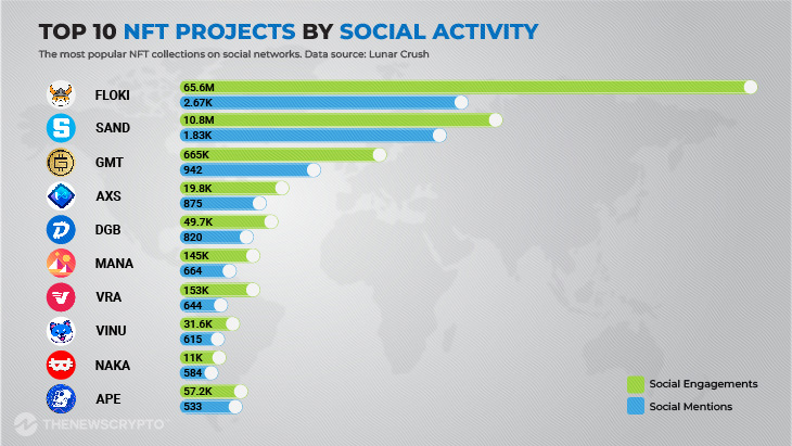 Top NFT Initiatives Ranked by Community Engagement in 20231