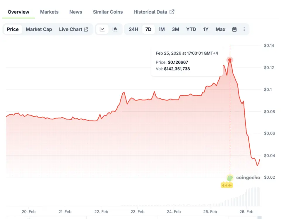 Screenshot 2026-02-26 at 12.40.03.png Screenshot 2026-02-26 at 12.40.03.png1