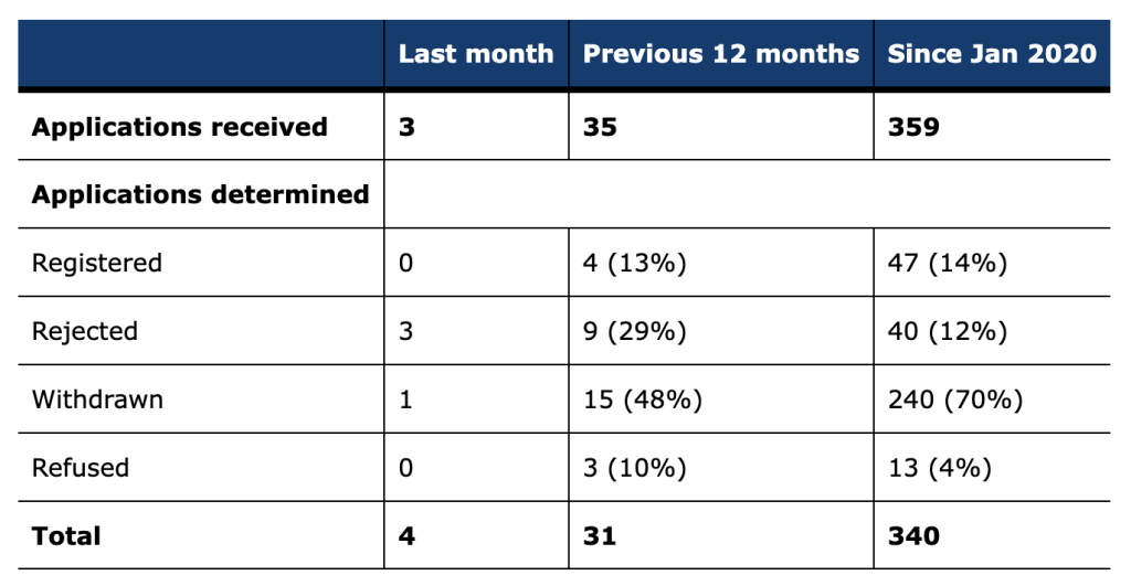 UK FCA Discloses 87% of Cryptocurrency Companies Did Not Obtain Licensing Compliant with Anti-Money Laundering Regulations0