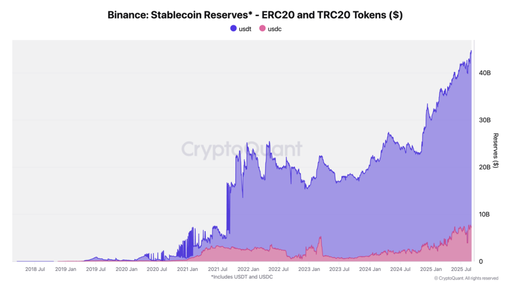 USDH Stablecoin Launches on Hyperliquid with $2.2M Initial Trading Volume – Is it a Contender for Tether?1