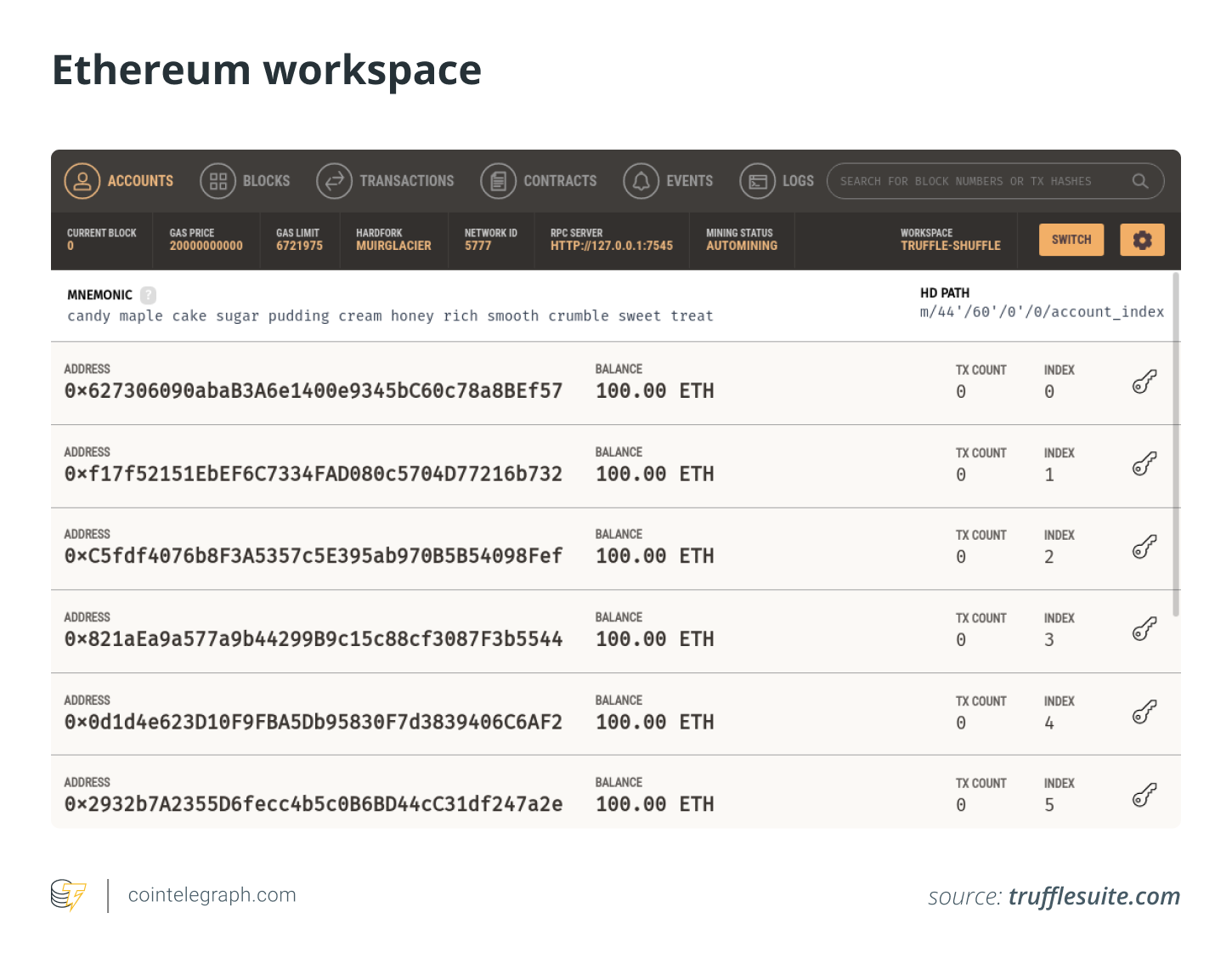 Utilizing Ganache for Development in Blockchain Projects0