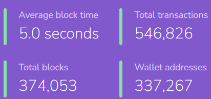 Validator Participation in Shibarium Network Increases Significantly1