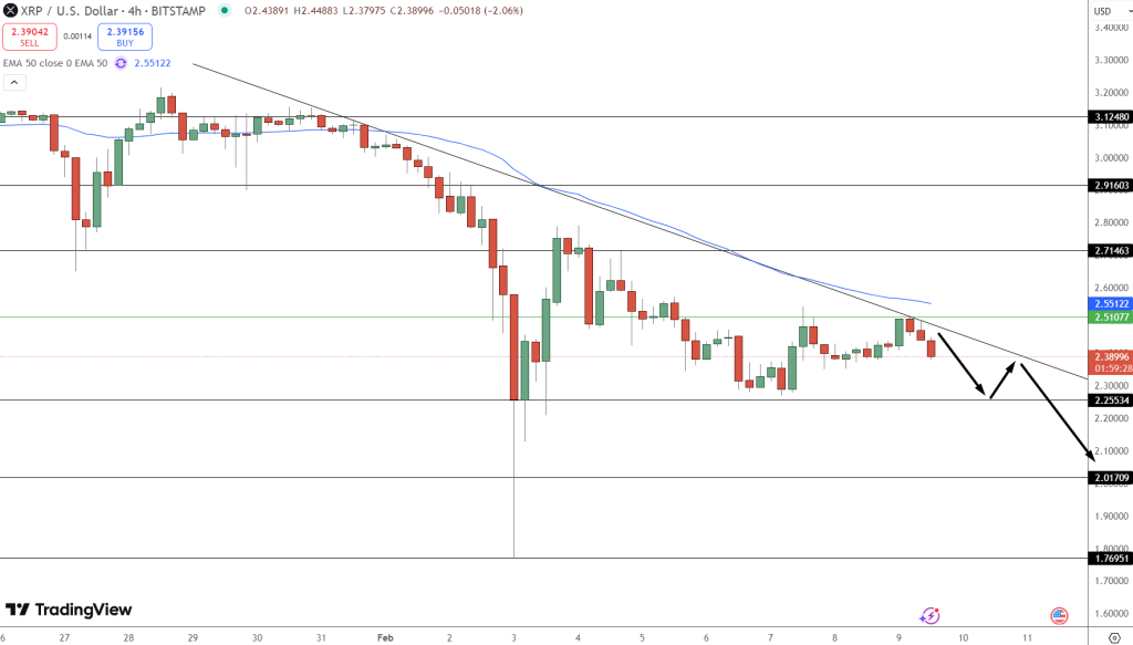 Value Breakthrough Prediction: An Upcoming XRP Surge Could Be Imminent5