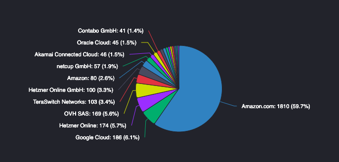 Vitalik Buterin's solution for Ethereum centralization — simplify node operation0