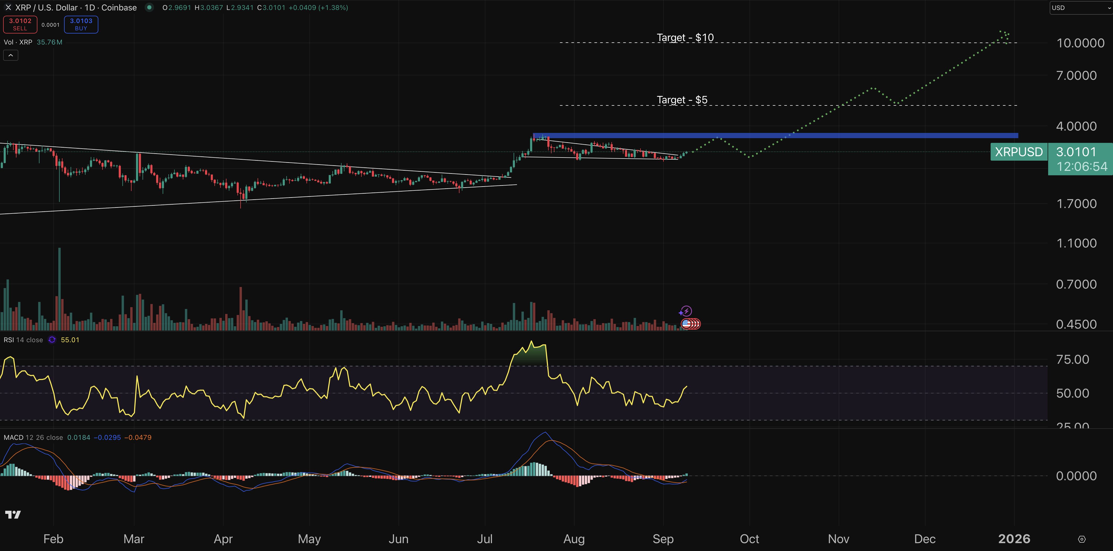 Vorhersage der Krypto-Preise für heute, 9. September – XRP, Bonk, Hyperliquid0
