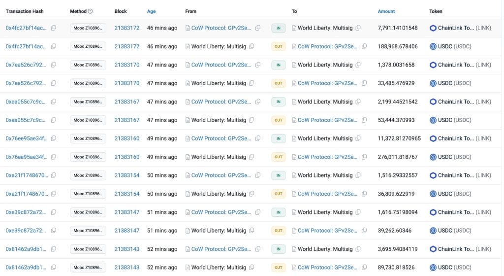 Wallet Associated with Trump Acquires Aave and Chainlink – Is This Coin Next?2
