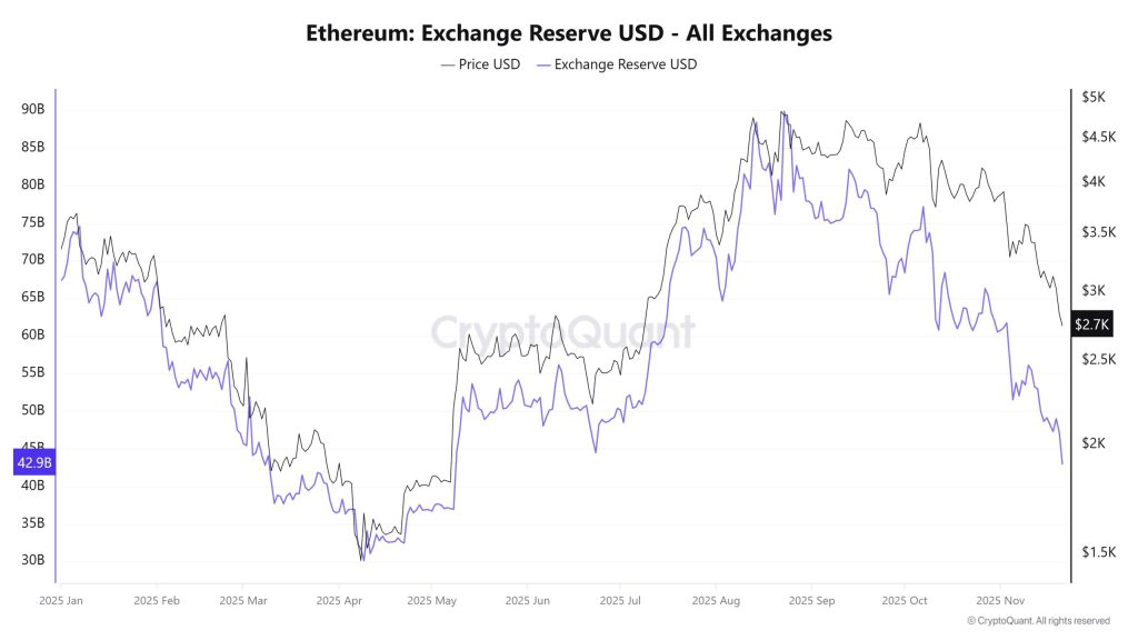 Whale Accumulation of $241 Million: Is a Price Reversal Imminent?0