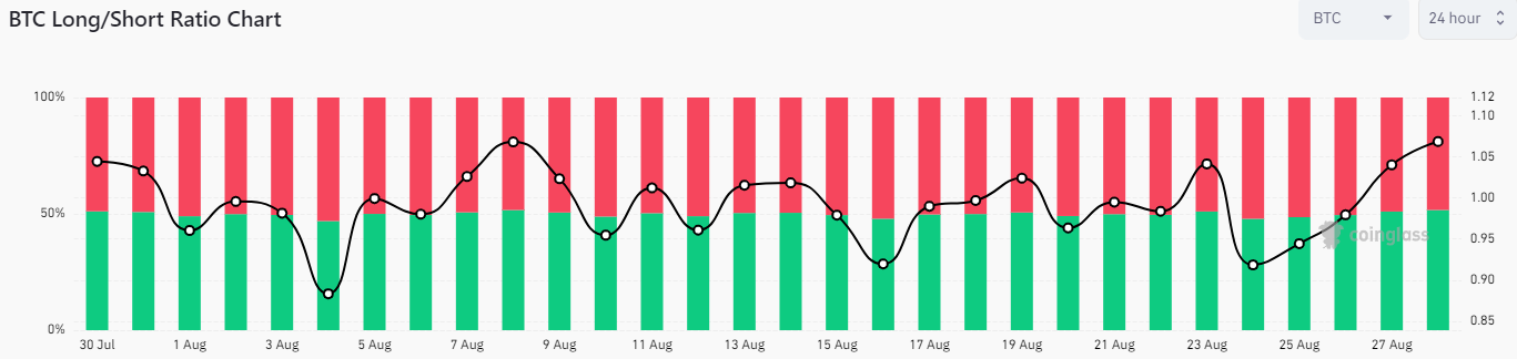 What factors contributed to today's increase in Bitcoin price?6