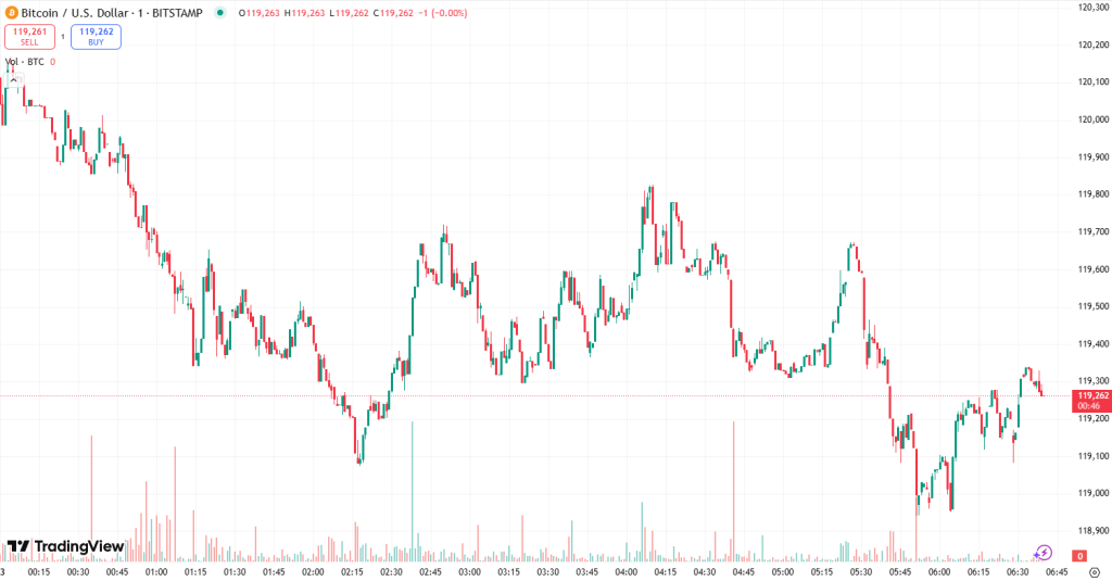 What Is Driving Today's Increase in Cryptocurrency Values? – August 13, 20250