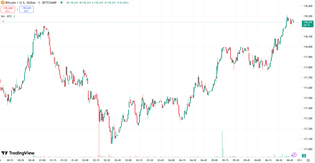 What Is Driving Today's Increase in Cryptocurrency Values? – July 16, 20251