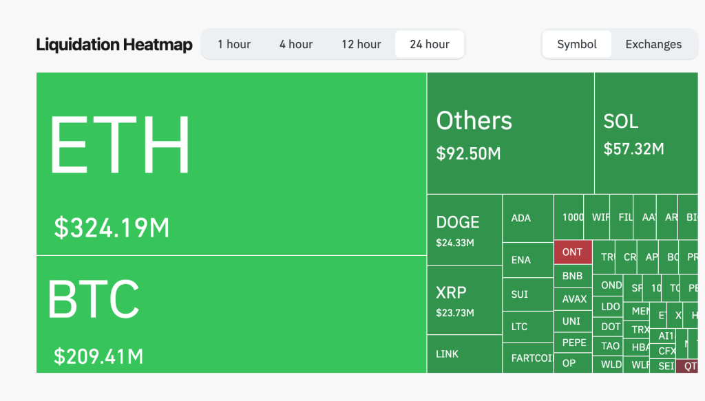 Why Is Cryptocurrency Declining Today? – August 26, 20250