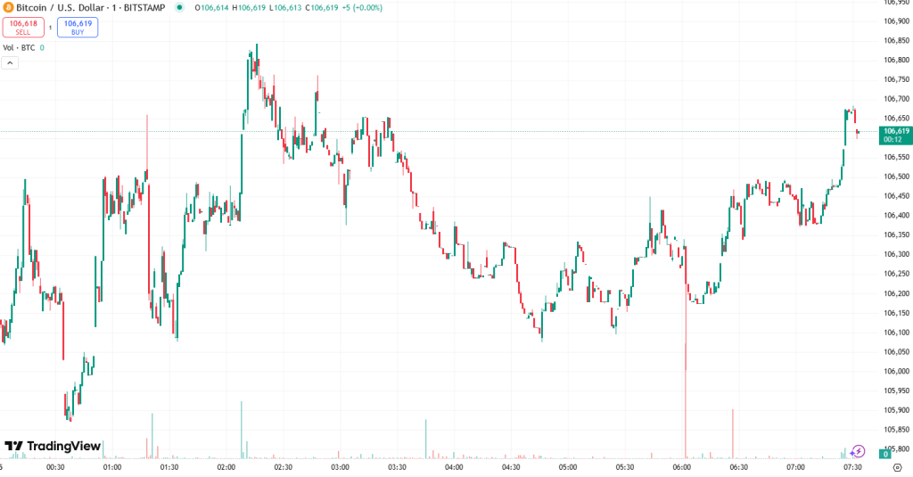 Why Is Cryptocurrency Declining Today? – June 25, 20252
