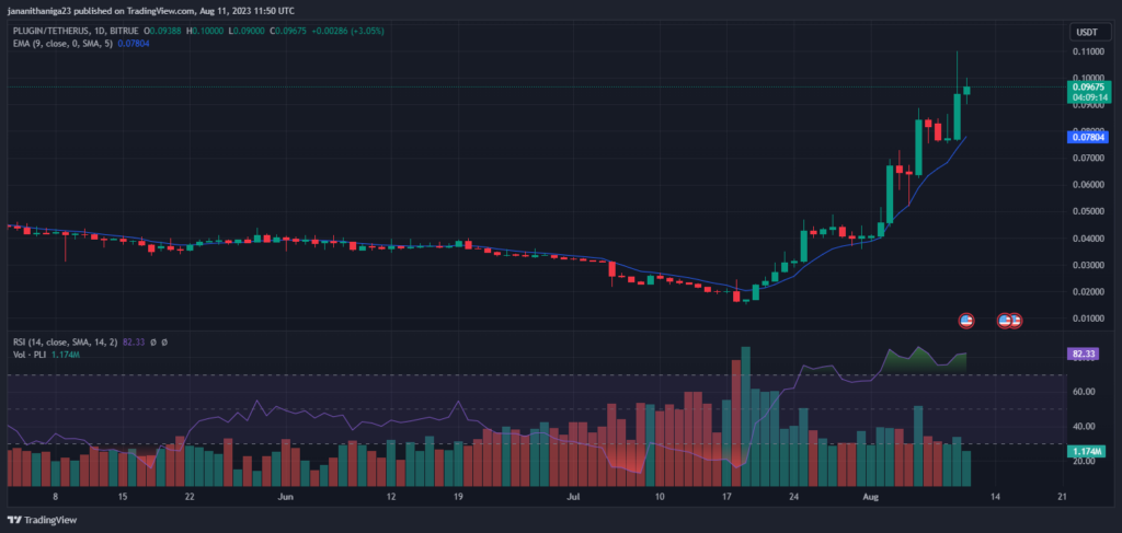 XDC-Linked Plugin (PLI) Noted by Investors – Reasons Explained1