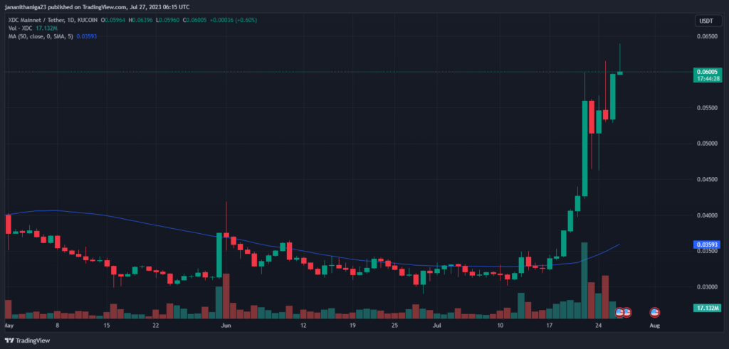 XDC Rises 64% Amidst Positive Market Momentum1