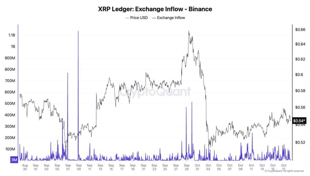 XRP Acts as Indicator for Regulatory Engagement with Cryptocurrency, According to Analyst0