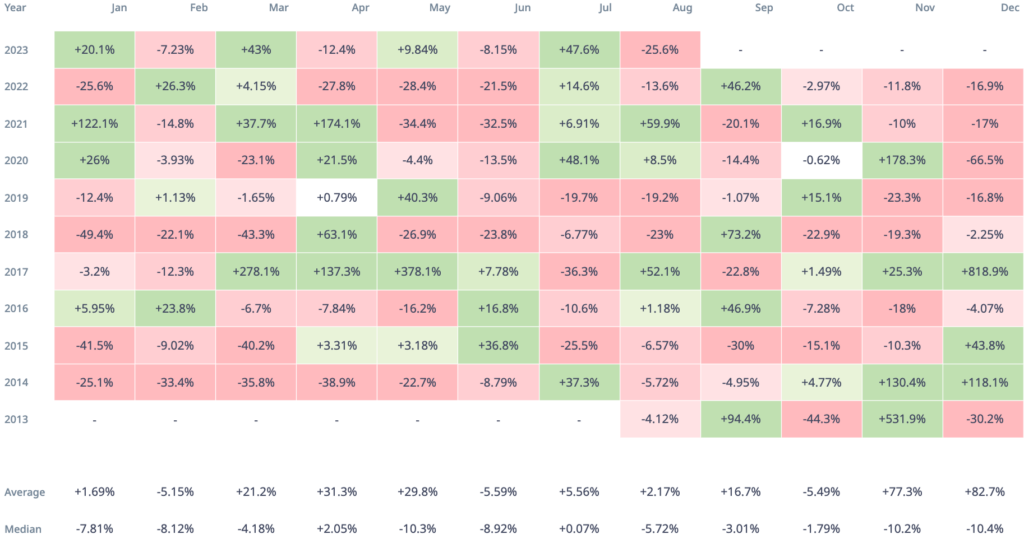 XRP August Forecast: Anticipated Decline Amid Ongoing Legal Dispute Following July's Surge1