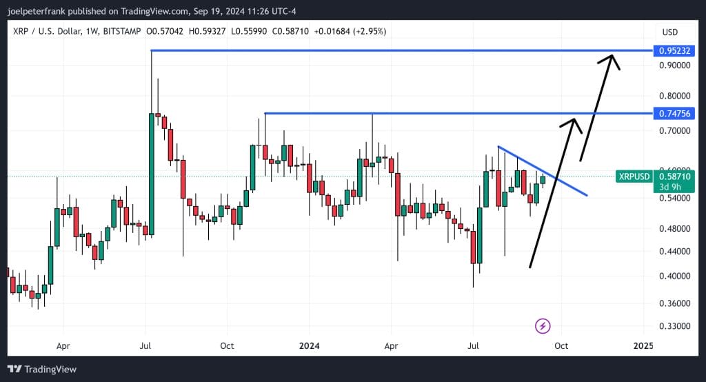 XRP Investors Are Placing Significant Bets on This New ICO – Is a 1,000% Return Possible?1