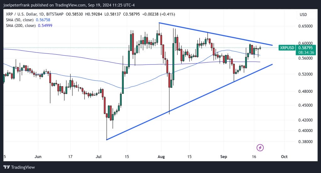 XRP Investors Are Placing Significant Bets on This New ICO – Is a 1,000% Return Possible?0