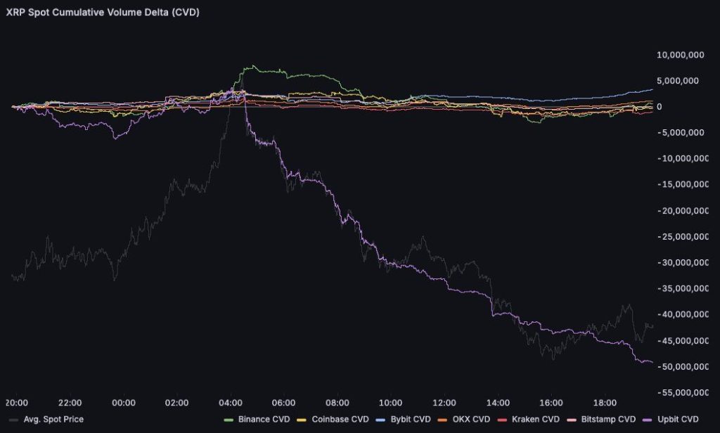 XRP Price Forecast: A 50 Million Token Liquidation Has Shaken the Market — Is Further Decline Ahead?0