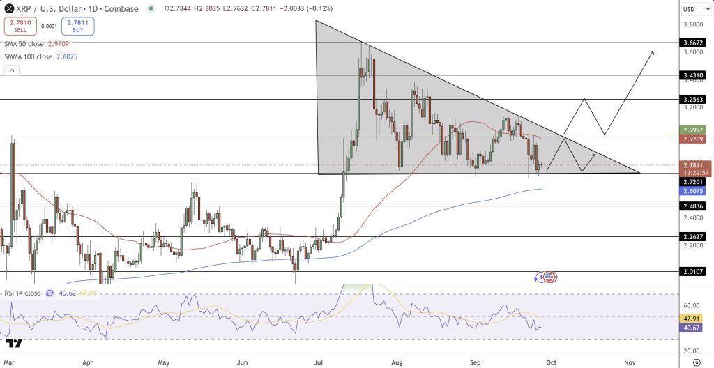 XRP Price Forecast: Bearish Triangle vs. Onchain Purchase Barrier – Which Will Yield First?10