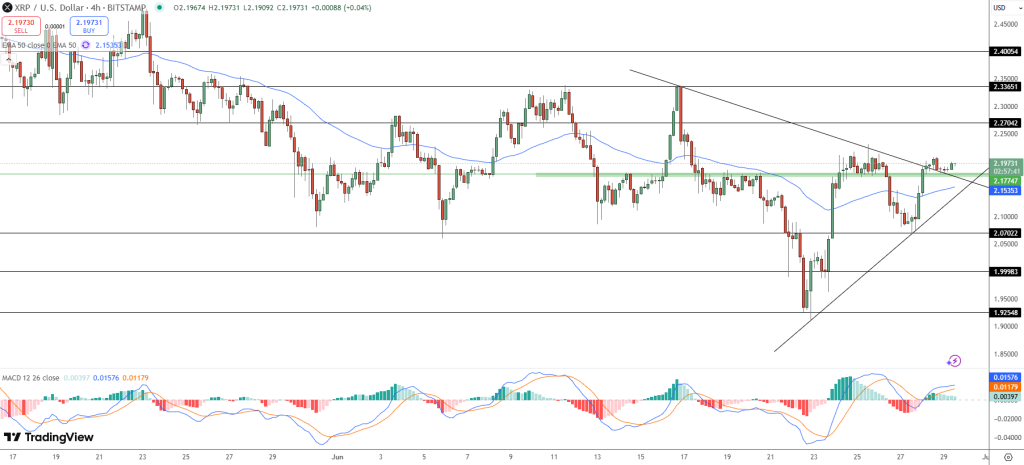 XRP Price Forecast: Brad Garlinghouse's 1000% Tweet – Could This Propel Ripple Past $3?9