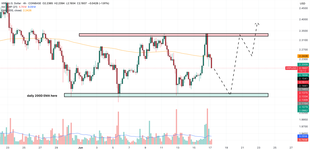 XRP Price Forecast: Canada Grants Approval for First Spot XRP ETF – Is $1,000 XRP Possible?3