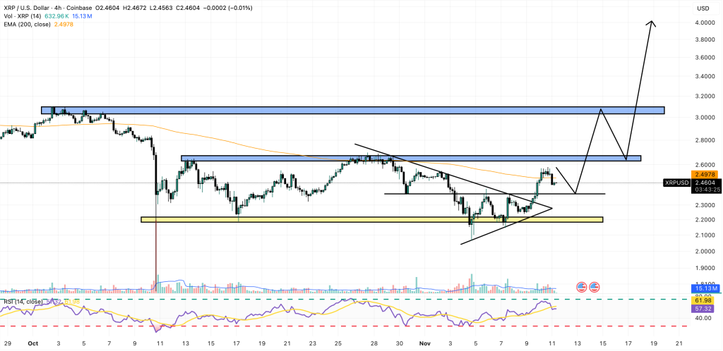 XRP Price Forecast: ETFs Prepared for Wall Street Emerge as Government Shutdown Concludes – Is an XRP Surge Imminent?0