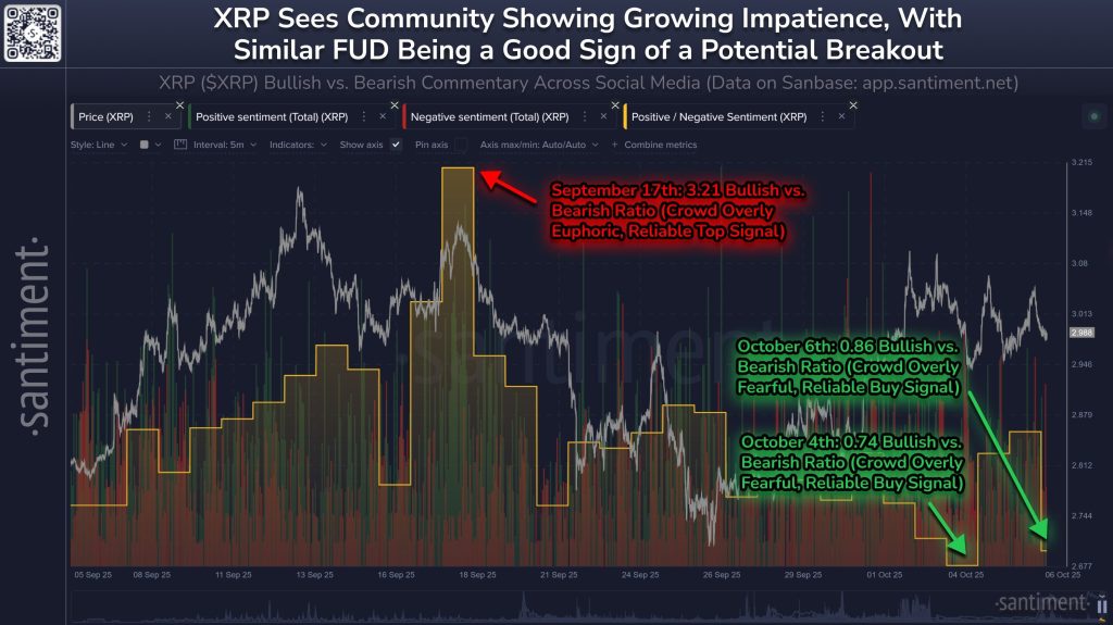 XRP Price Forecast: Market Participants Express Concerns – However, Large Holders and ETF Enthusiasm Present a Contrasting Perspective0