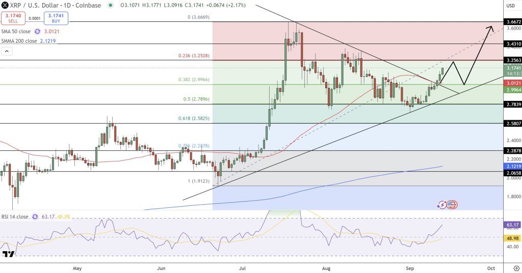 XRP Price Forecast: Potential Impact of SEC Deadlines from October 18-25 on Market Movement0