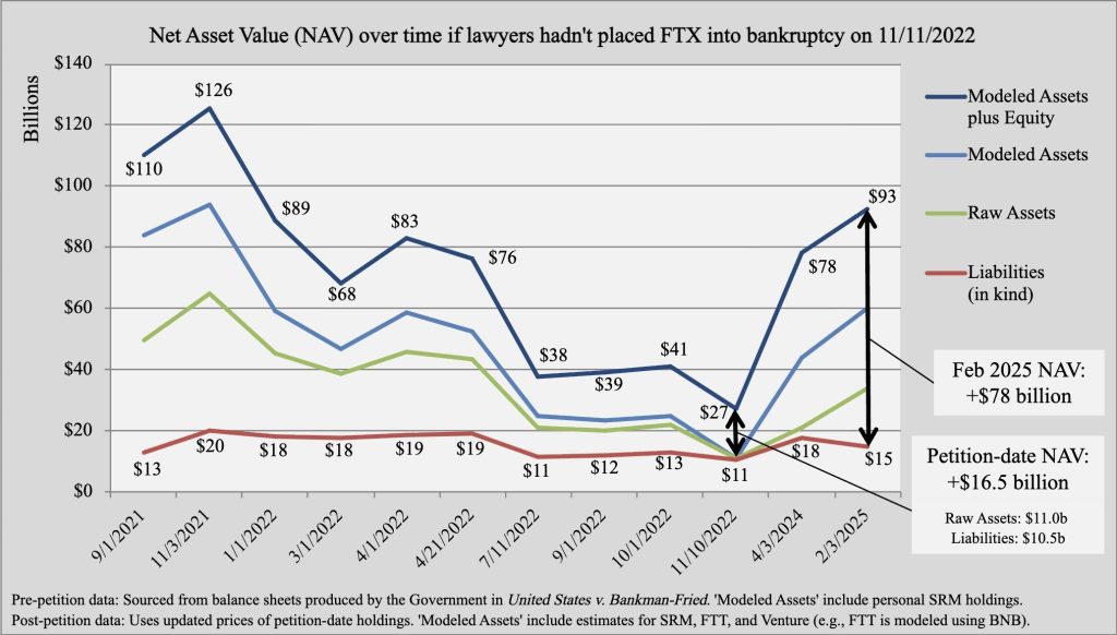 XRP Price Forecast: Pro-Ripple Attorney Criticizes Sam Bankman-Fried's Pardon — Will XRP Respond?0