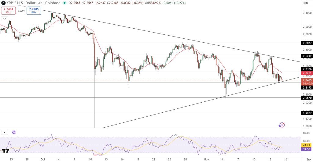 XRP Price Forecast: Reasons for XRP's Inability to Exceed $2.50 – Is It a Good Time to Invest?0