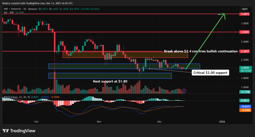 XRP Price Forecast: Record-Holding IQ Expert Anticipates XRP Surge to New All-Time High by 20262