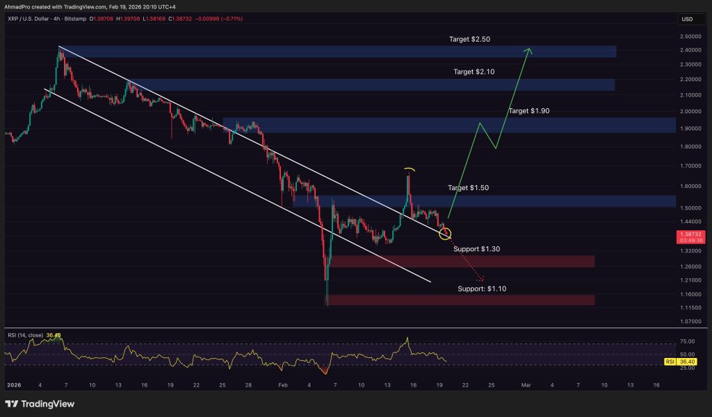 XRP Price Forecast: Ripple Develops a "Fast Lane" for Financial Institutions – Reasons Behind Major Investments in XRP Compared to Other Cryptocurrencies2