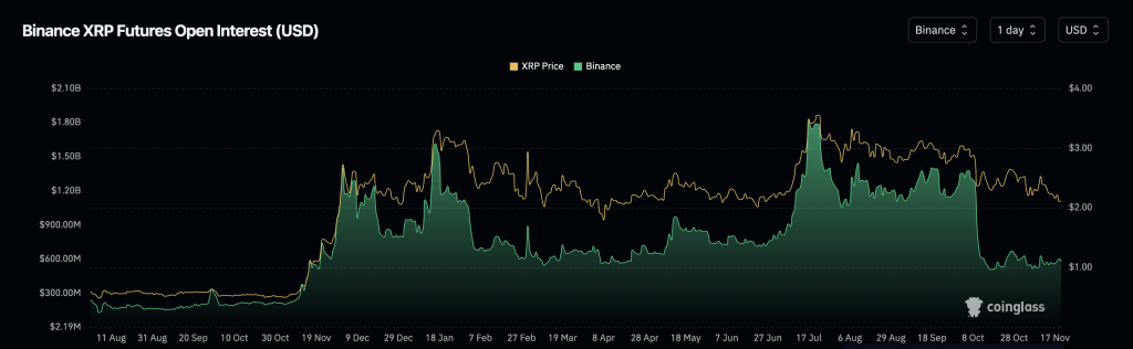 XRP Price Forecast: Significant Decline Drives XRP Closer to Complete Downturn – Is a Bear Market Now Beginning?0