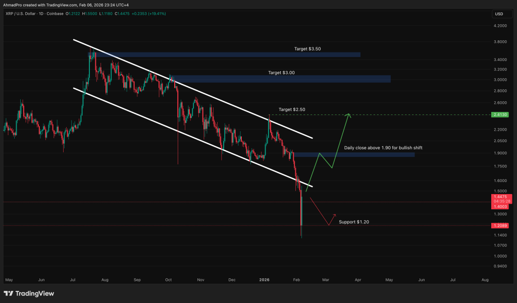 XRP Price Forecast: Significant Ledger Enhancement Subtly Implemented – Reasons This May Represent the Most Optimistic Indicator to Date0