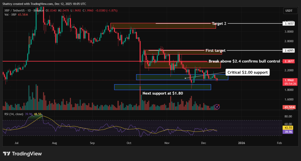 XRP Price Forecast: Solana Breakpoint Indicates XRP's Integration with SOL – Will DeFi Liquidity Support a Surge to $5?1